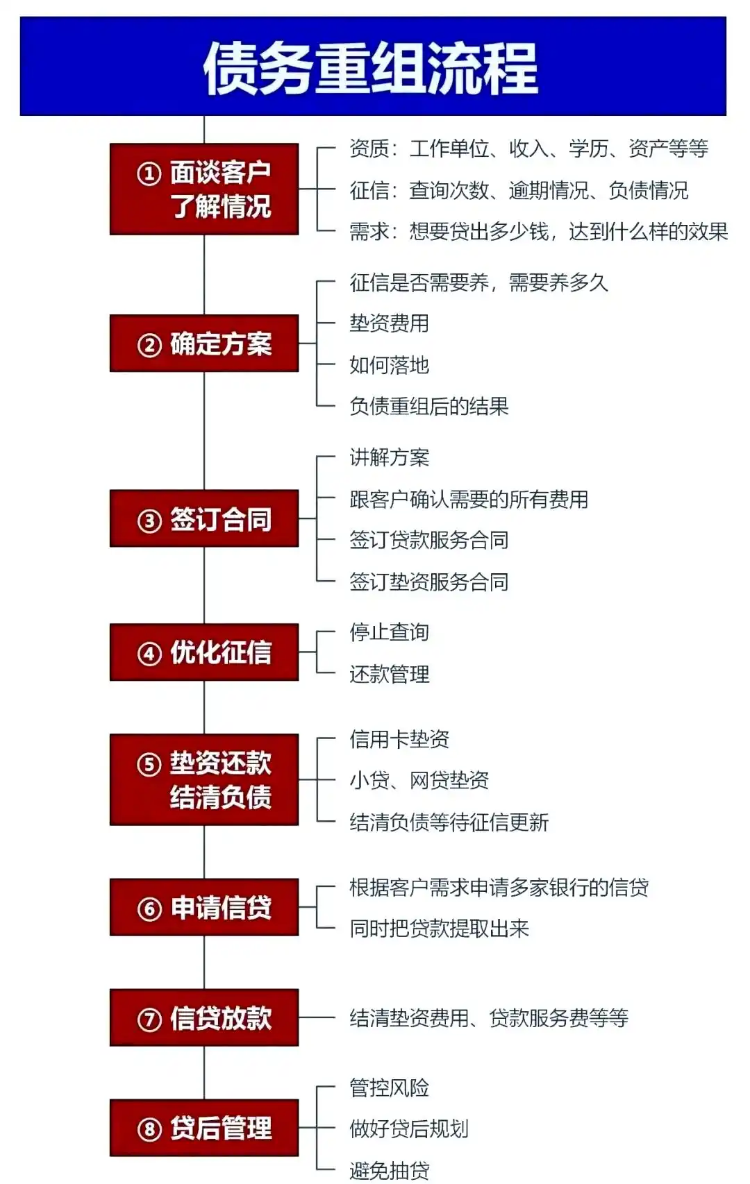在新乐，中小企业也可以债务重组吗？